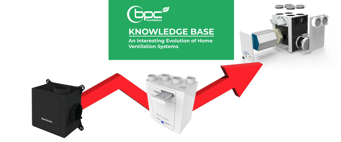 An Interesting Evolution of Home Ventilation Systems