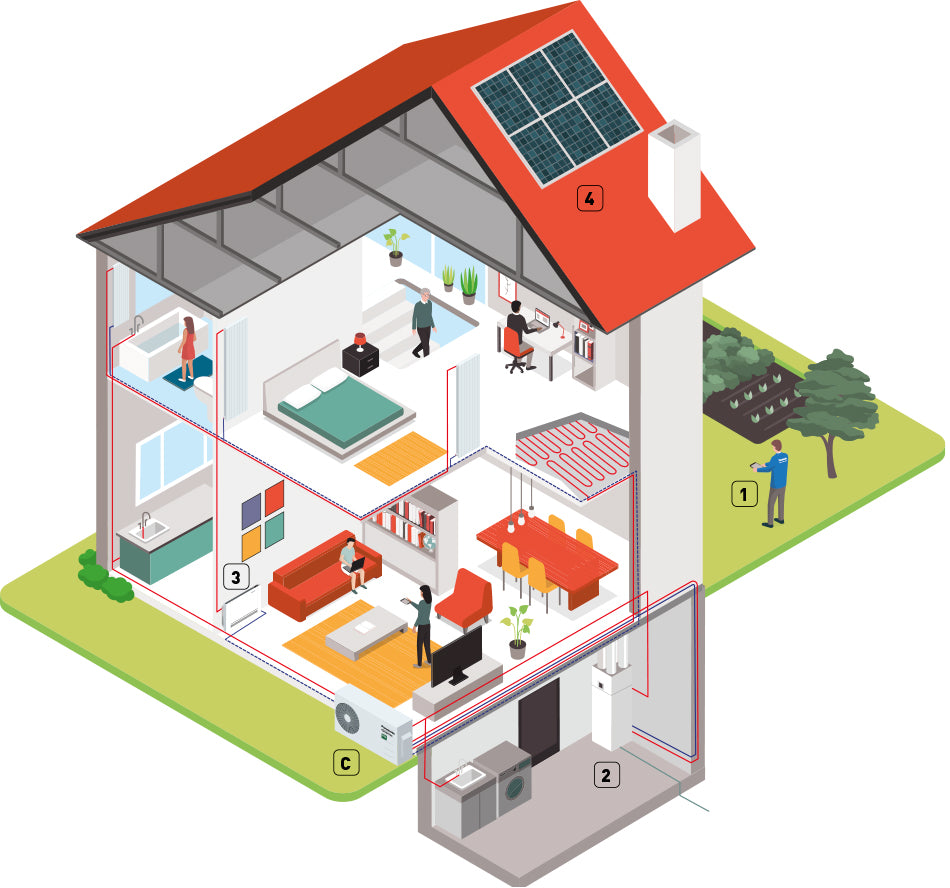 Panasonic Aquarea All In One Air to Water Heat Pump