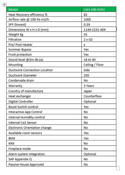 Mitsubishi Lossnay Digital Controller