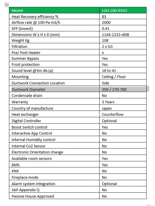 Mitsubishi LGH200RVX3-E