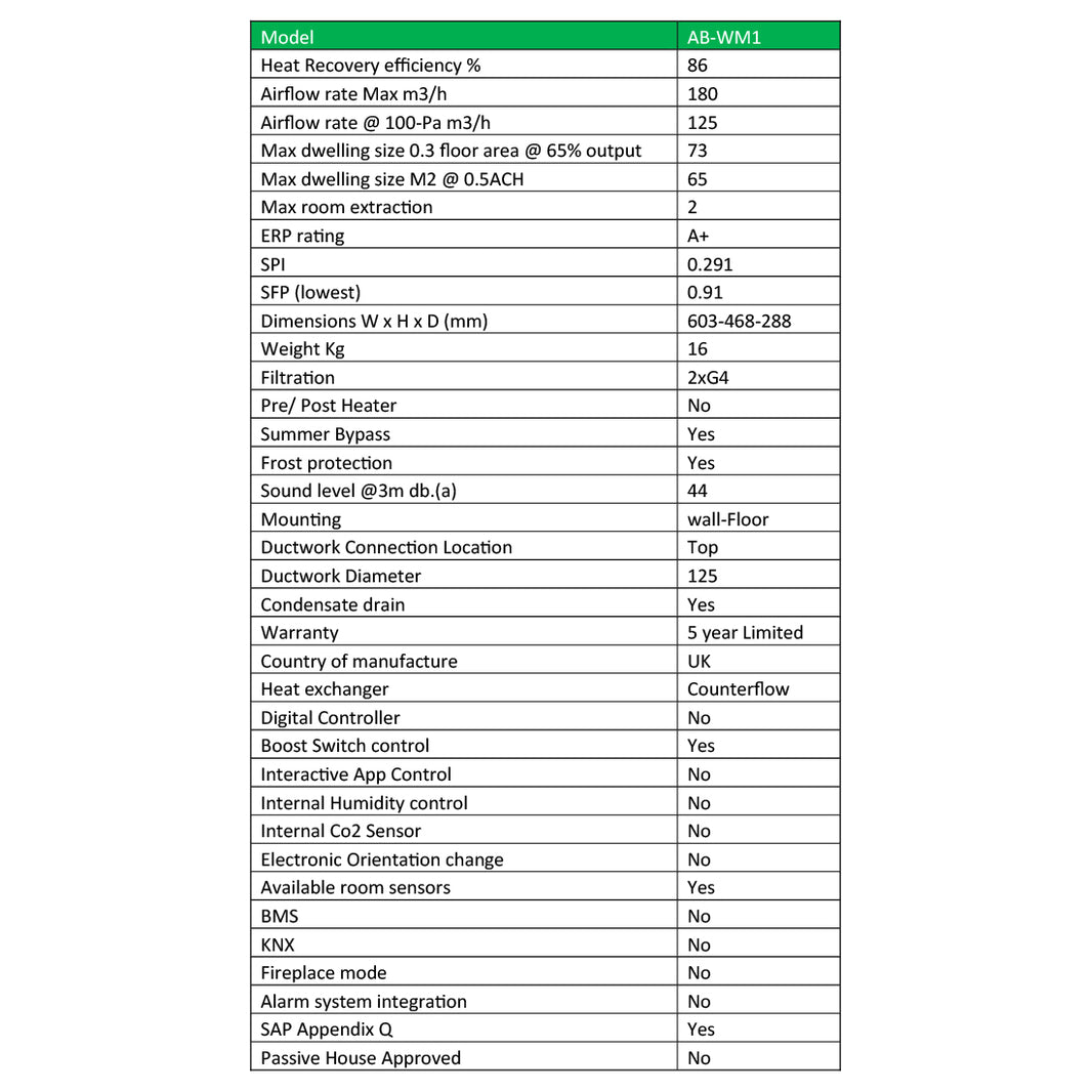 Ventilation Solutions – BPC Ventilation Store