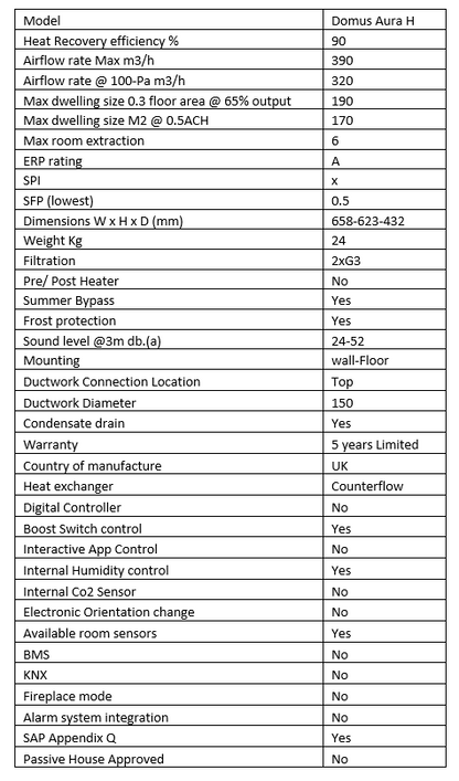 Domus HRX-E AURA Heat Recovery Unit