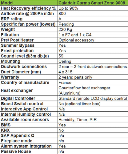 Zehnder-caladair-carma-smart-zone-9008-technical-specification