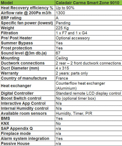 Zehnder-caladair-carma-9010-smart-zone-technical-specification-bpc-ventilation