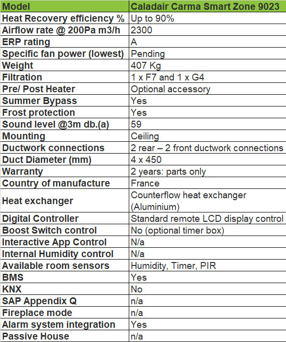 Zehnder-caladair-carma-smart-zone-9023-technical-specification-bpc-ventilation