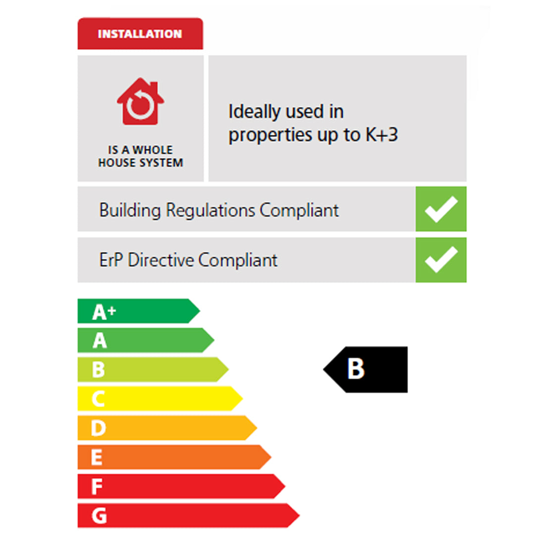 domus-cmx-multi-MEV-dimensions-ERP-bpc-ventilation