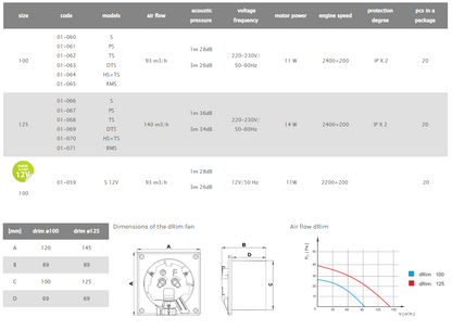 Air Roxy D Rim 125mm Bathroom Fans