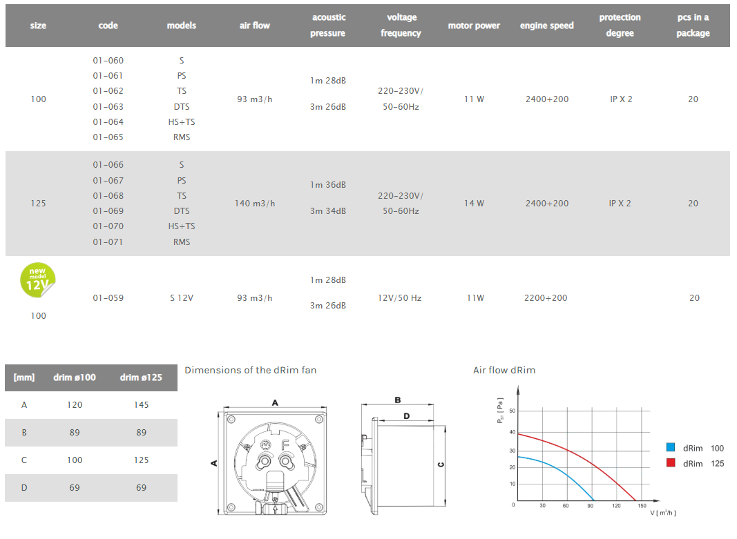 Air Roxy D Rim 100mm Bathroom Fans