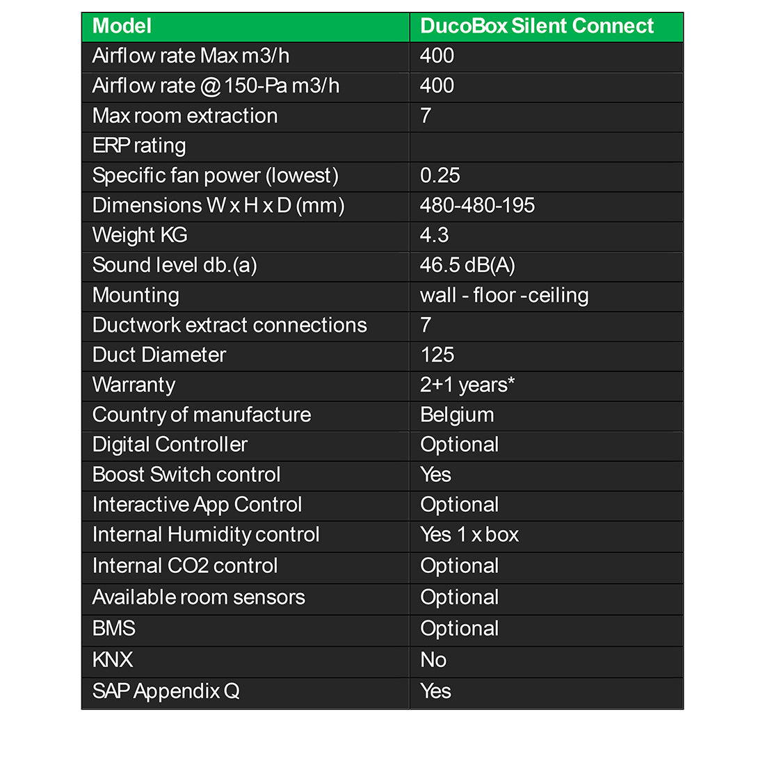 DucoBox Connect MEV with RH BOX Sensor