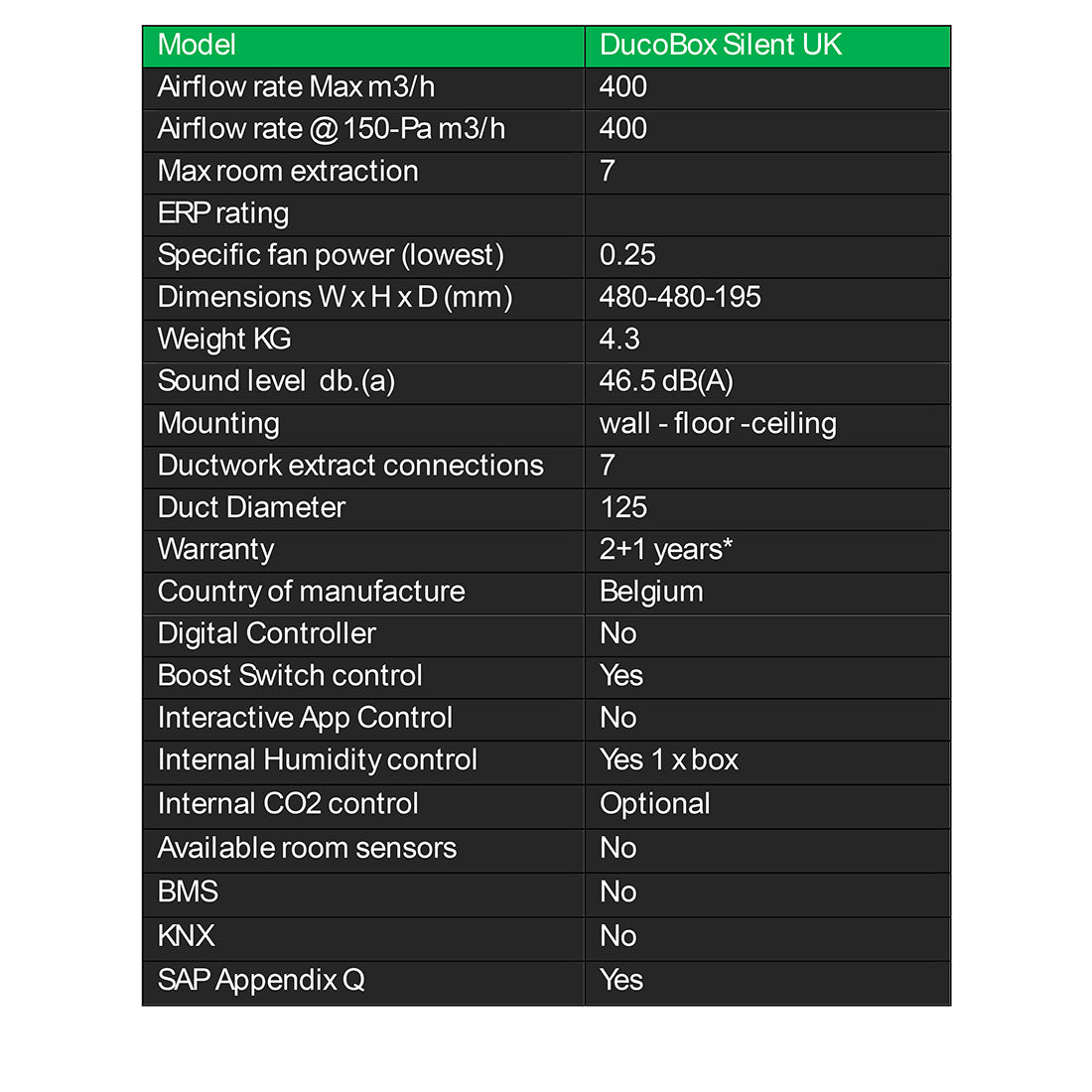 DucoBox Silent UK MEV Unit with Humidity Sensor