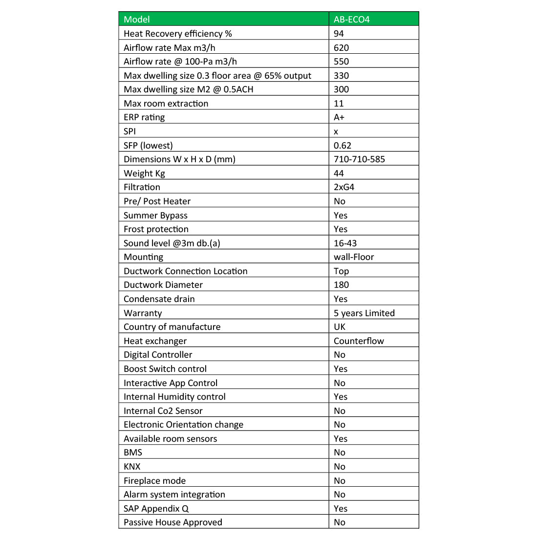 Nuaire MRXBOXAB-ECO4 Heat Recovery System