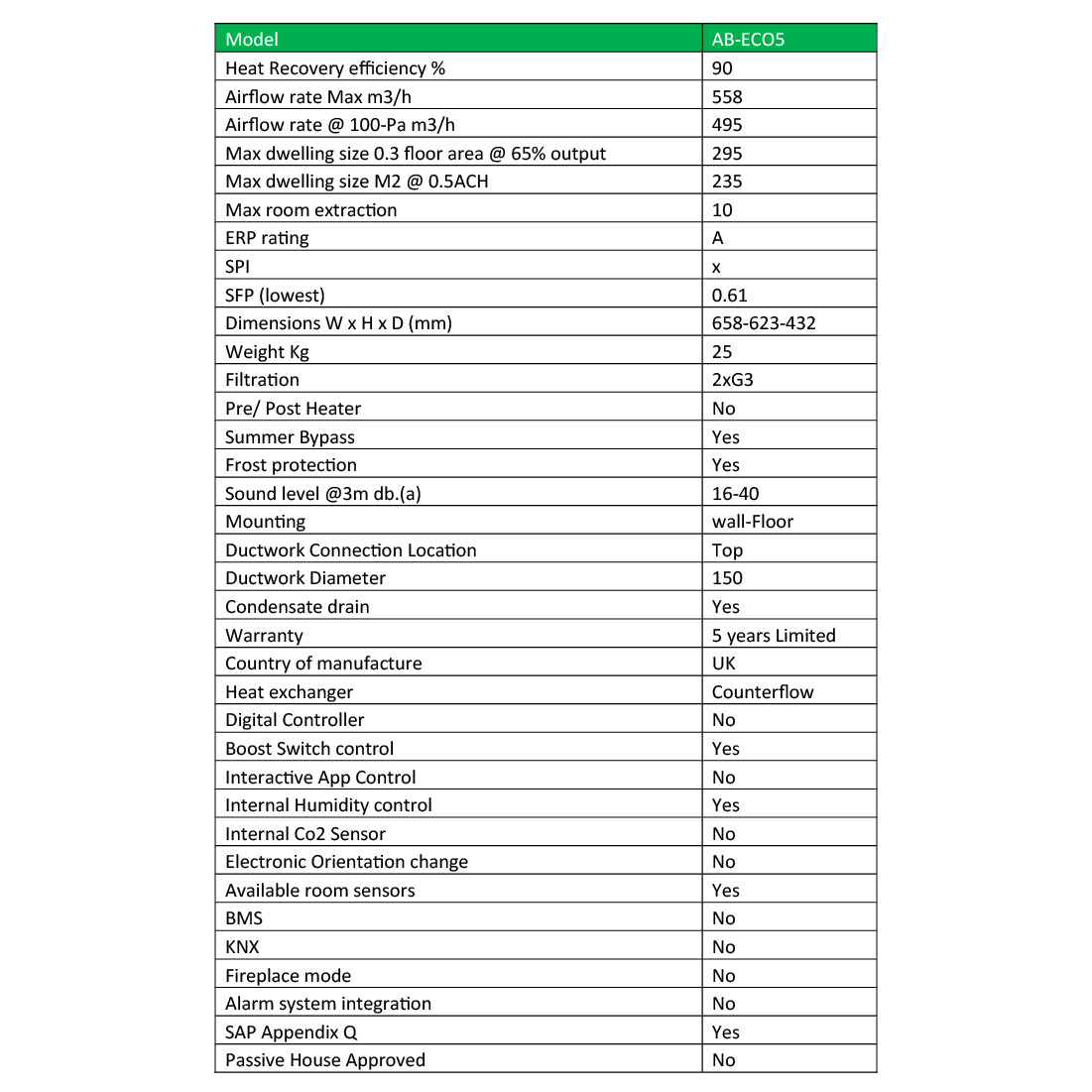 Nuaire MRXBOXAB-ECO5B Heat Recovery Unit