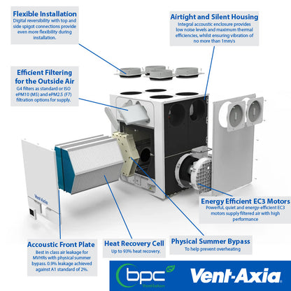 Vent-Axia Sentinel Econiq M - 499632