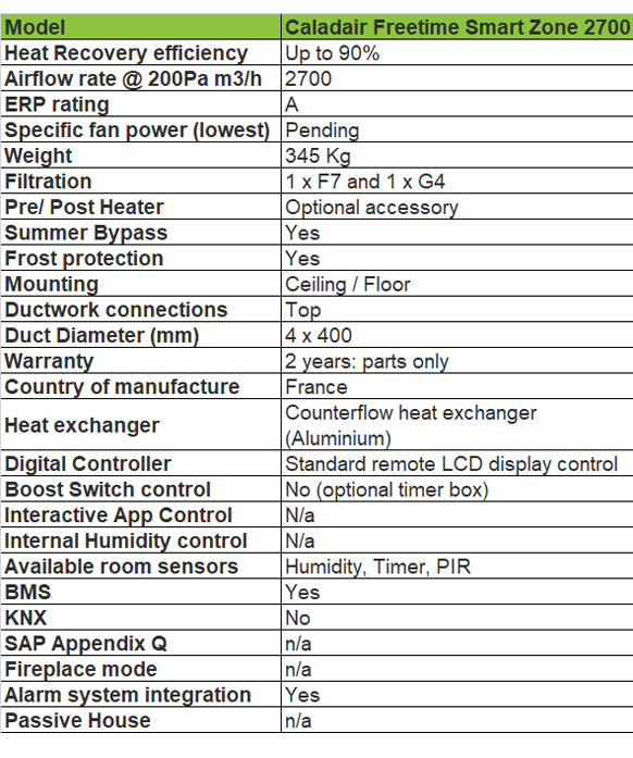 Zehnder-caladair-freetime-2700-smart-zone-technical-specification-bpc-ventilation