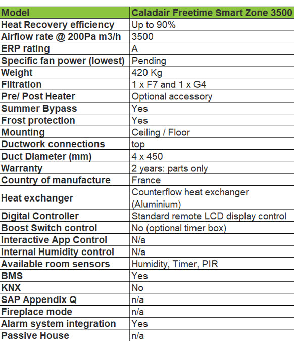 freetime-3500-smart-eco-technical-specification-bpc-ventilation