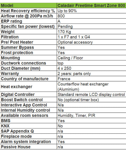 Zehnder-caladair-freetime-smart-zone-800-technical-specifcation-bpc-ventilation