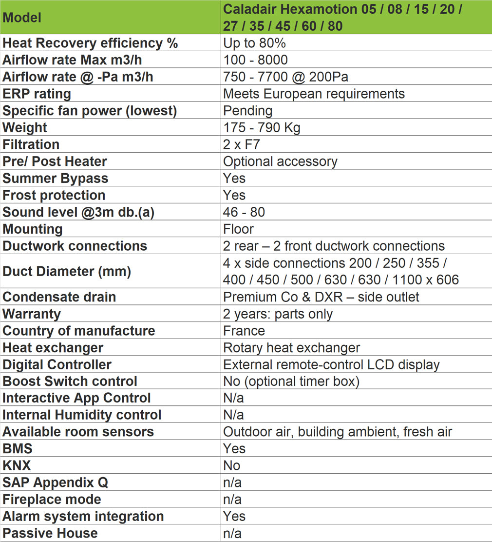 Zehnder-caladair-hexamotion-unit-technical-specification-bpc-ventilation