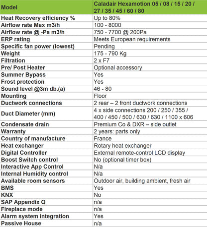 Zehnder-caladair-hexamotion-unit-technical-specification-bpc-ventilation
