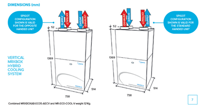 Nuaire MRXBOXAB Hybrid Cooling Kit