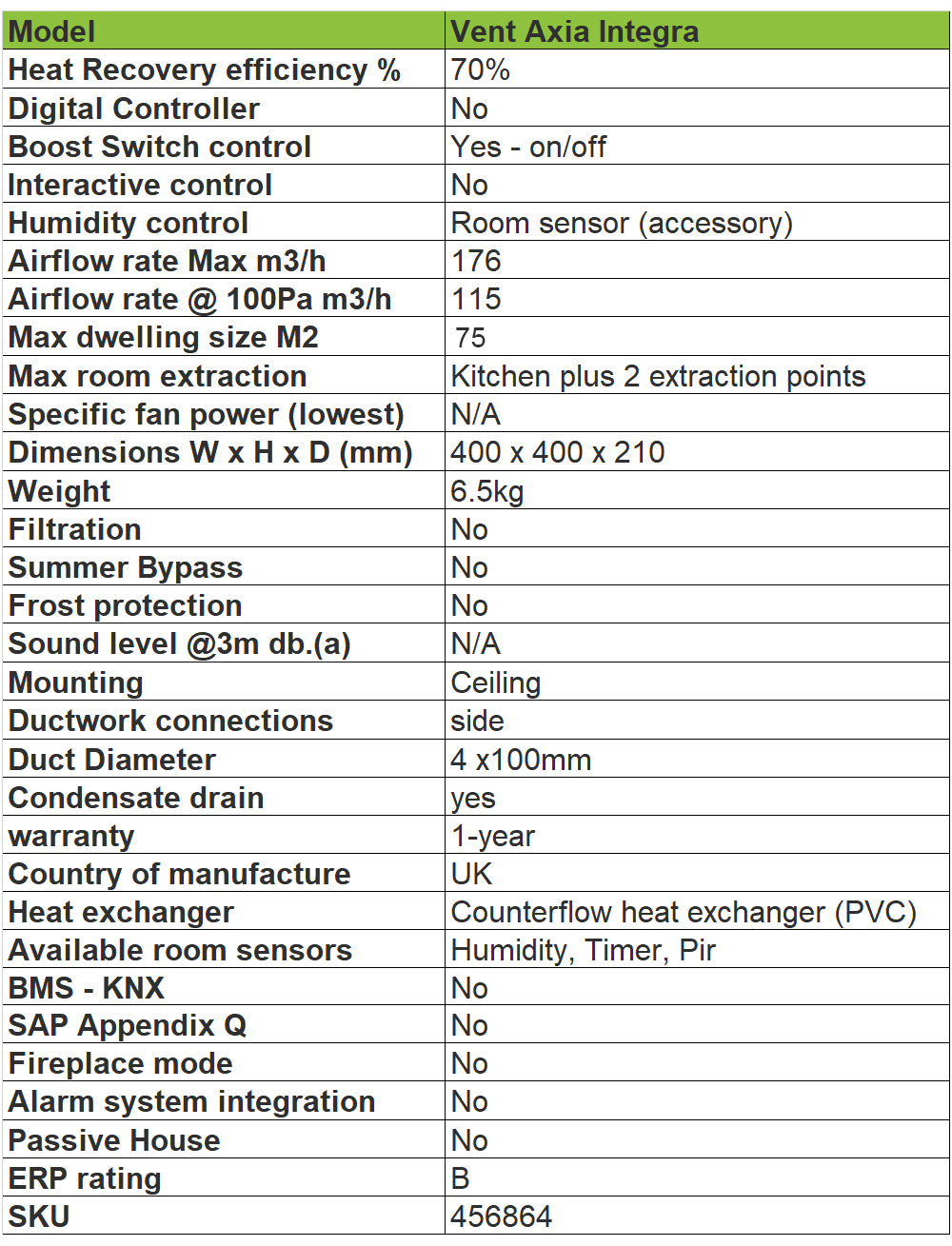 vent-aixa-integra-tech-specification-bpc-ventilation