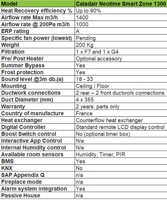 neotime-900-smart-zone-technical-specification-bpc-ventilation