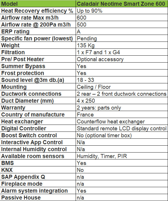 neotime-smart-zone-600-technical-specification-bpc-ventilation