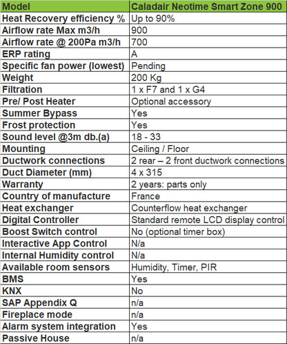 neotime-900-smart-zone-technical-specification-bpc-ventilation