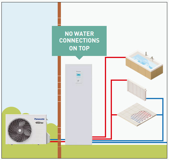 Panasonic Aquarea T-Cap All in One Air to Water Heat Pump