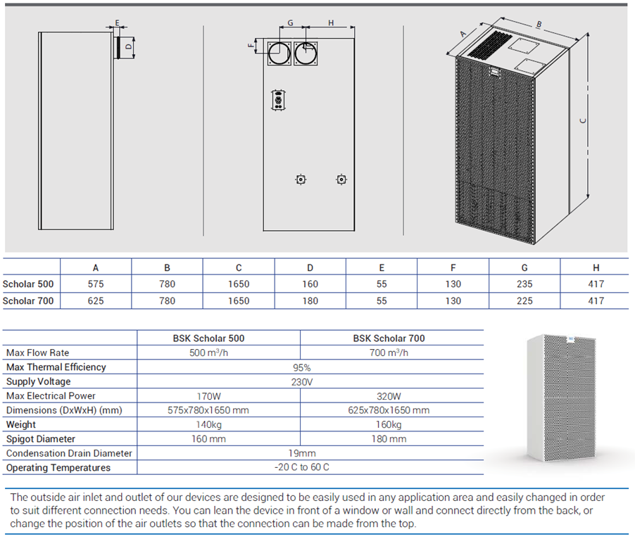 BSK Scholar 700 Classroom Heat Recovery Unit