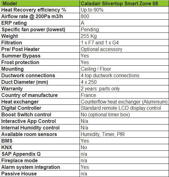 Zehnder-caladair-silvertop-08-zone-technical-specification-bpc-ventilation