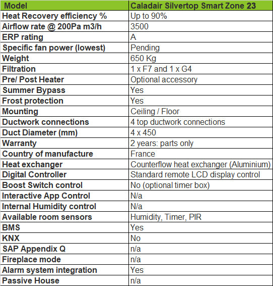 Zehnder-caladair-smart-zone-23-tech-specification-bpc-ventilation