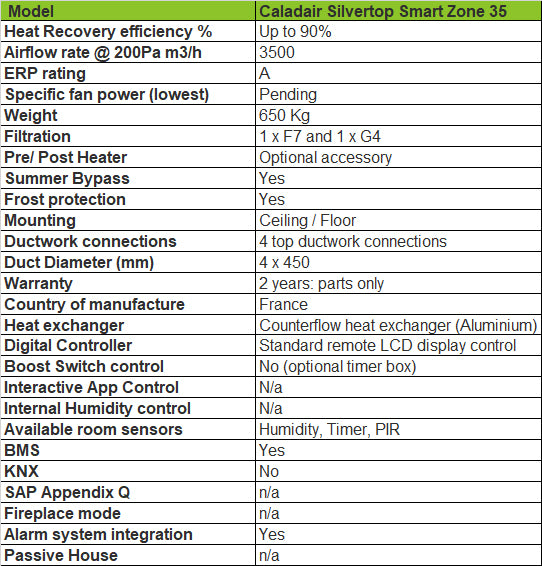 Zehnder-caladair-silvertop-smart-zone-35-technical-specification-bpc-ventilation