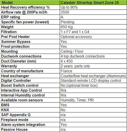 Zehnder-caladair-silvertop-smart-zone-35-technical-specification-bpc-ventilation