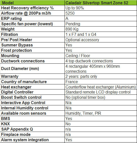 Zehnder-caladair-silvertop-smart-zone-52-technical-specification-bpc-ventilation