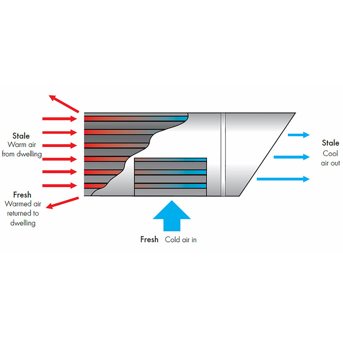 tempra-htp-heat-diagram-bpc-ventilation