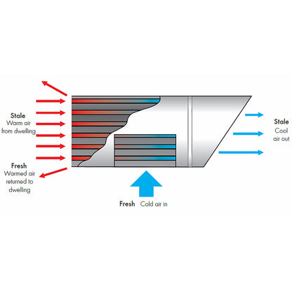 tempra-htp-heat-diagram-bpc-ventilation