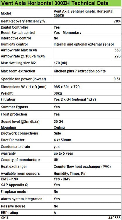 Vent Axia Kinetic 300ZH Heat Recovery Unit