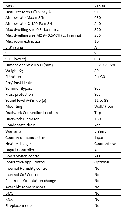 Mitsubishi Lossnay-VL500 Units