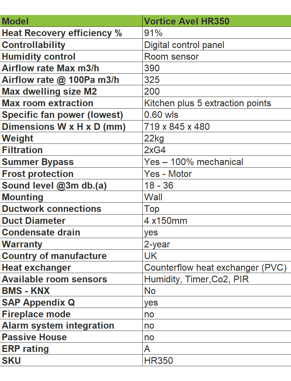 vortice-hr-250-avel-technical-specification-bpc-ventilation