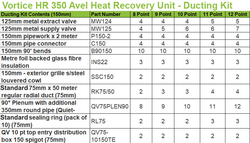 vortice-hr-avel-350-standard-ducting-kit-contents-bpc-ventilation