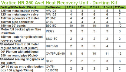 vortice-hr-avel-350-standard-ducting-kit-contents-bpc-ventilation