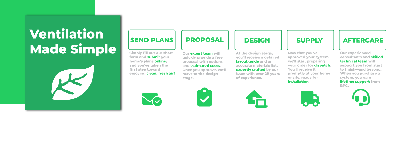 How BPC Ventilation Simplifies the Ventilation Process